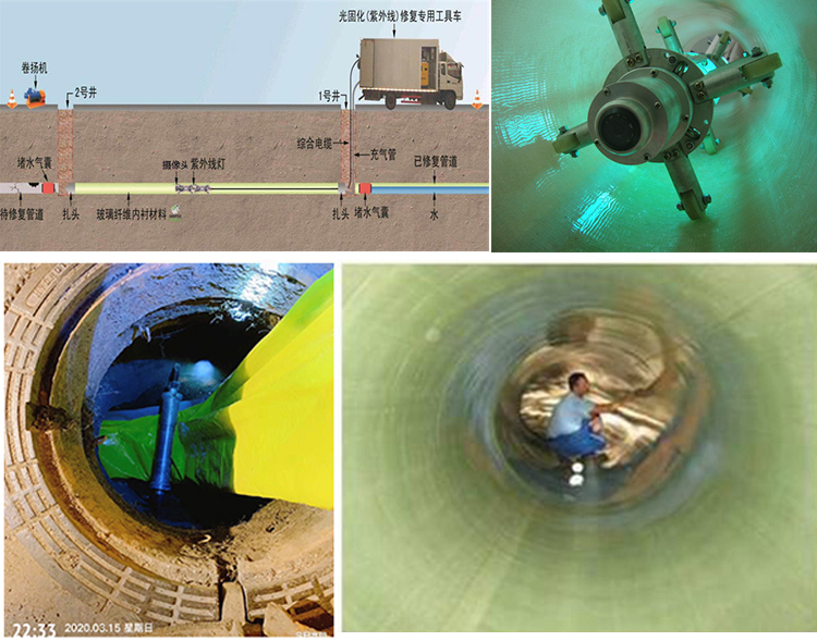 柯桥UV-CIPP内衬修复