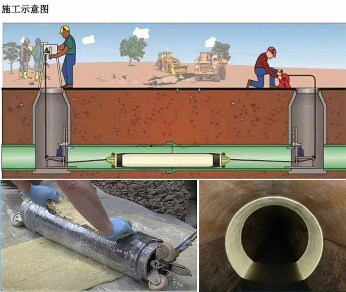 柯桥管道局部点状修复